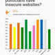 Image for article titled Why over 80% of Indian politicians’ websites are not secure